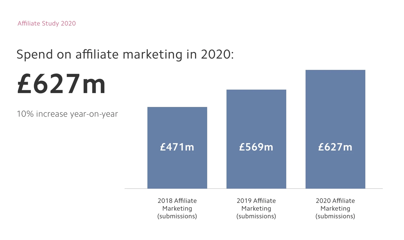 Affiliate Study 2020