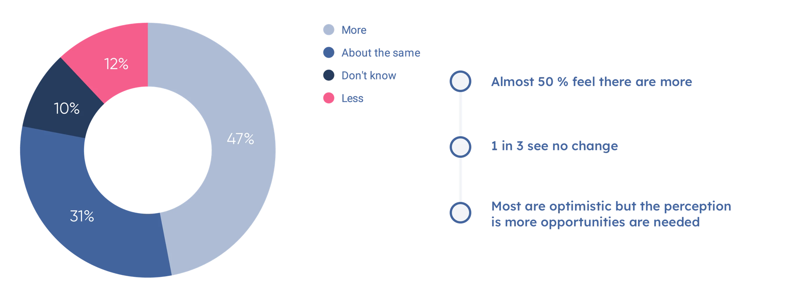 5UK State Of Industry